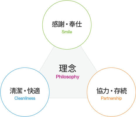 企業理念